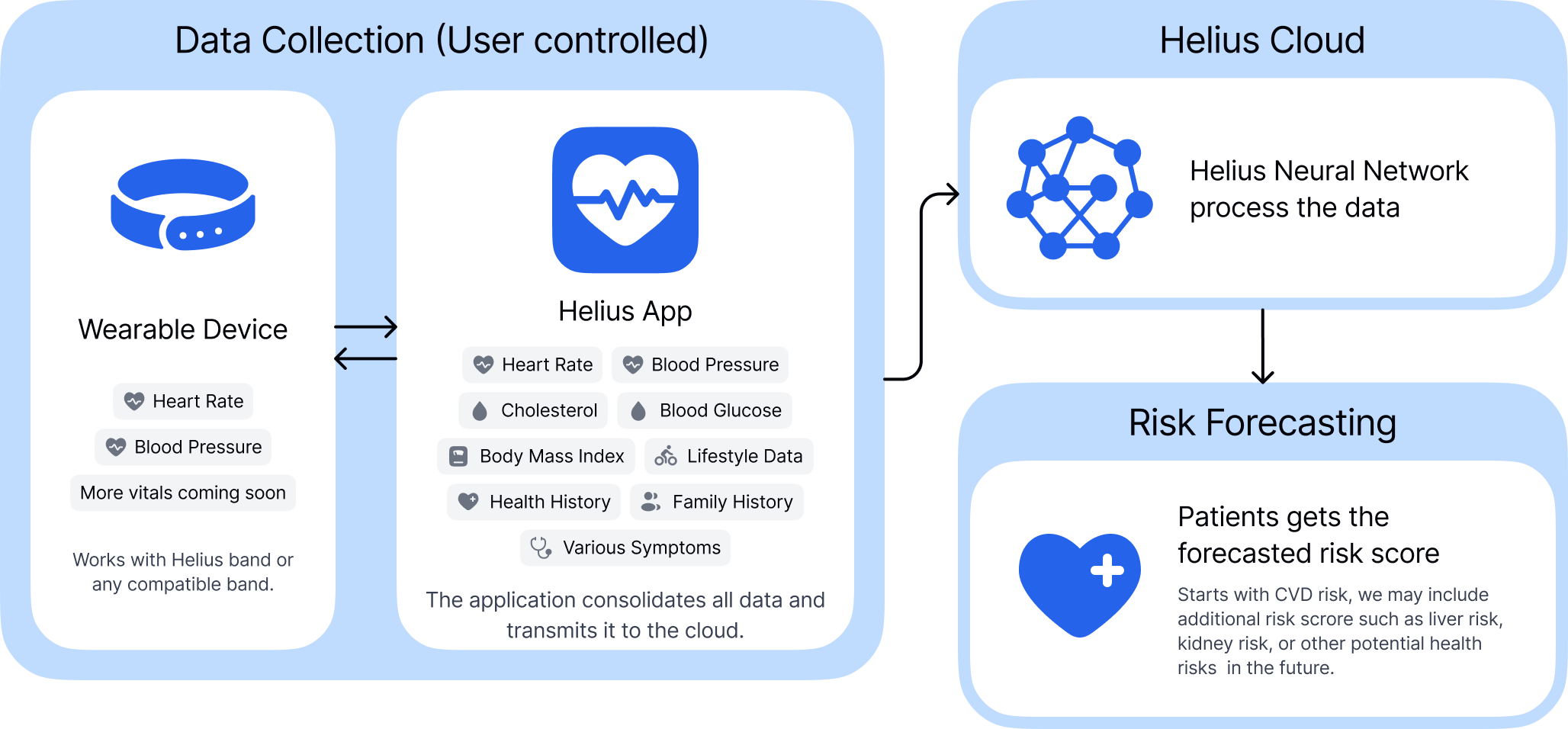 Helius Network