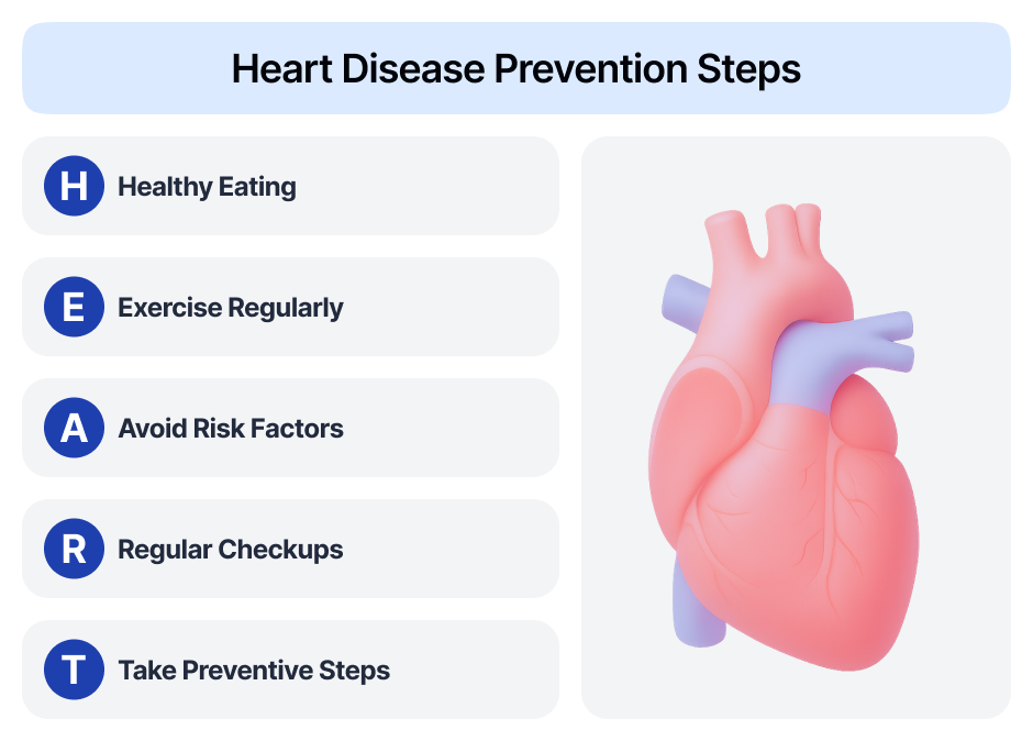 Heart Disease Prevention