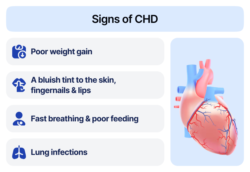 signs of chd